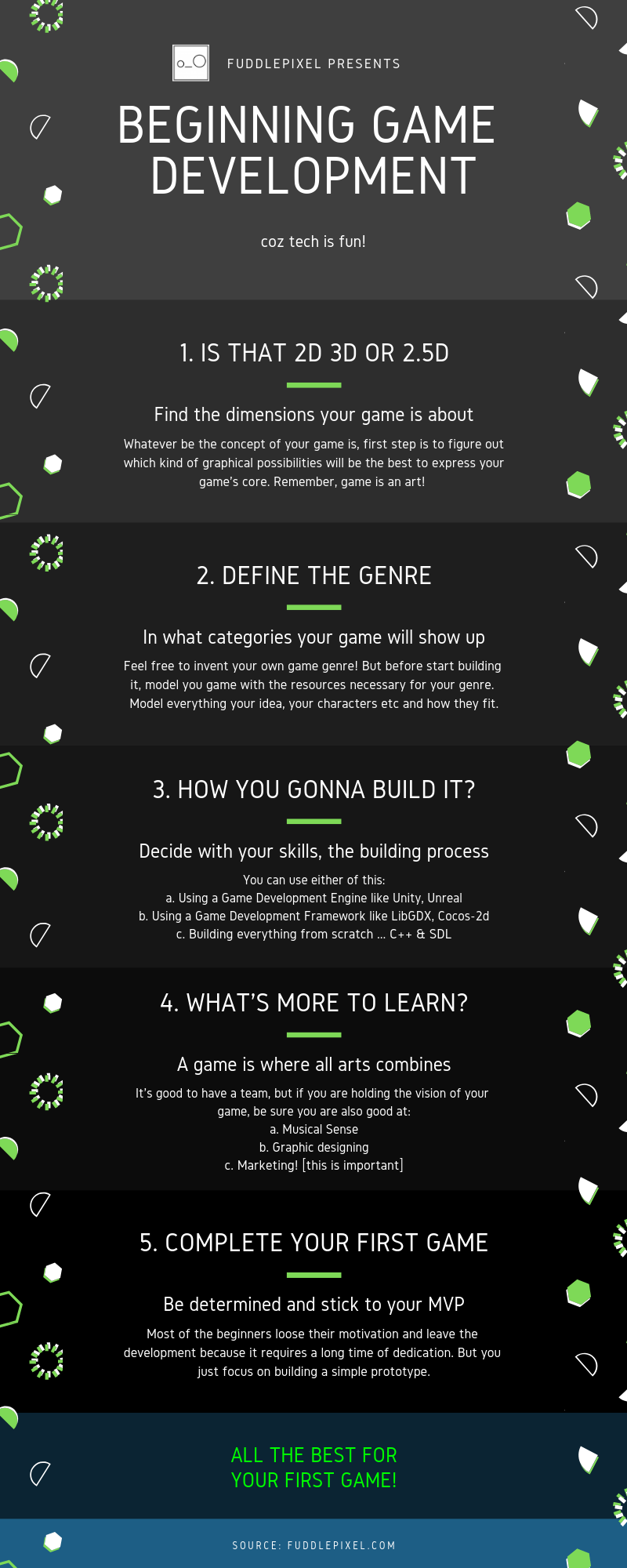 beginning game development infographics